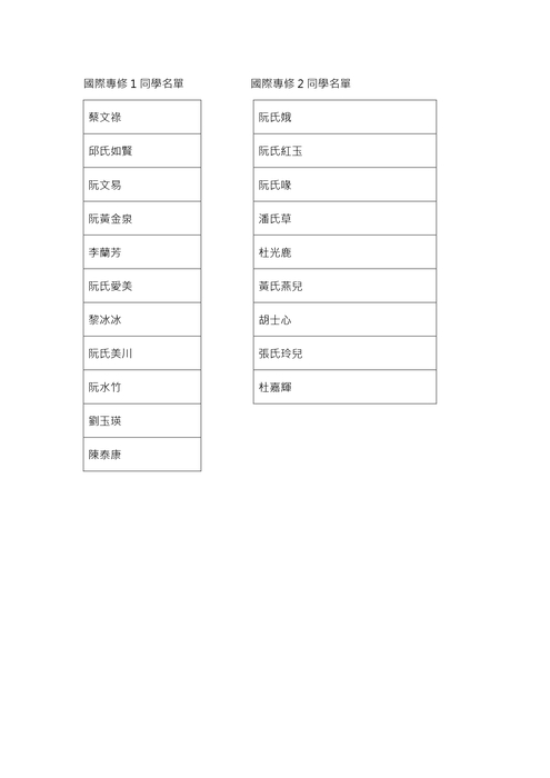 華語文中心-舊振南文化體驗參加名單圖片